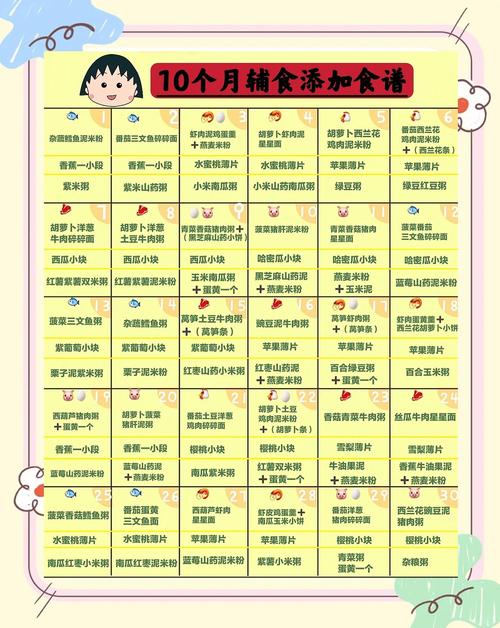 吉安代生咨询机构:宝宝10个月辅食