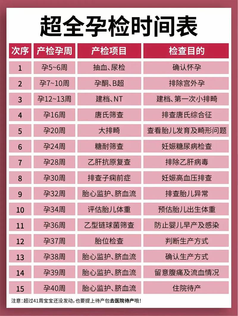 吉安代生中心:孕妇生化检查是什么